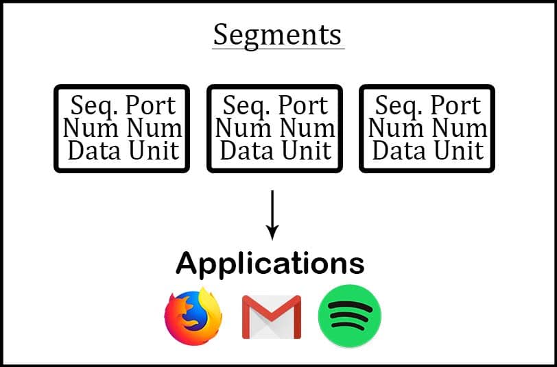 osi-transport-layer