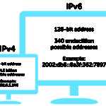 ipv4 vs ipv6