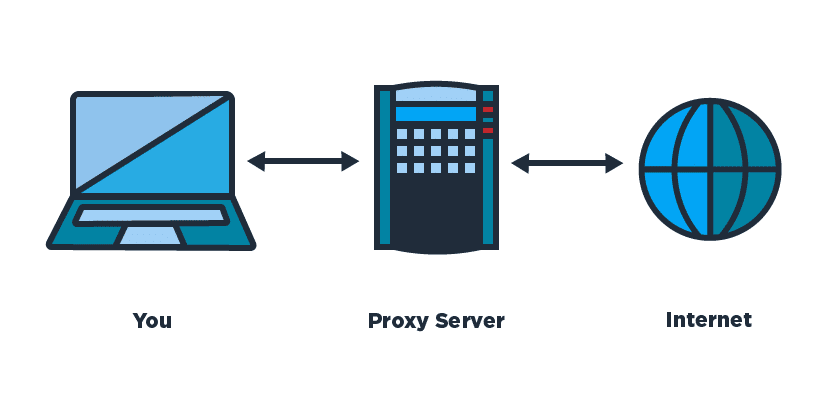 VPN vs Proxy 3 Proxies Your IP Address