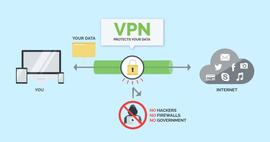 VPN vs Proxy 4 Virtual Private Network (VPN)
