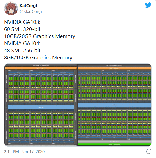 New Nvidia GPU- RTX 3080! Leaks and other details 3