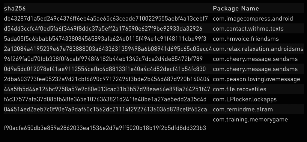 Joker malware: a new malware which affected Google play store apps 1