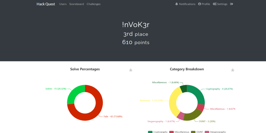 GirlScript CTF Writeup - August 2020 2 CTF points/Rank