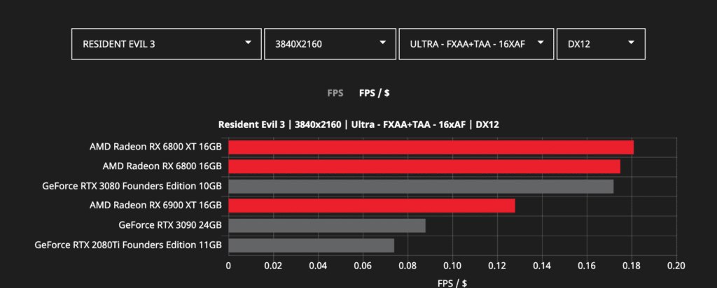 New AMD Radeon RX 6000 series, A blow to GPU market! 4 New AMD Radeon RX 6000 series, A blow to GPU market! 3