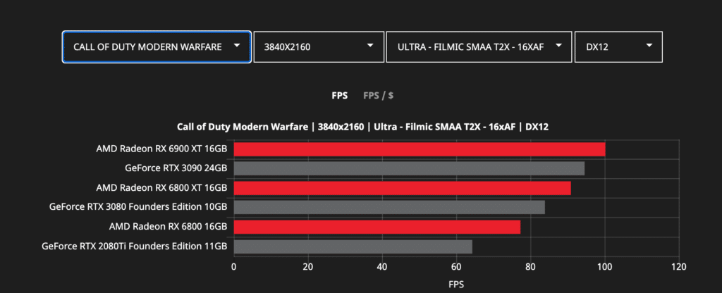 New AMD Radeon RX 6000 series, A blow to GPU market! 3 New AMD Radeon RX 6000 series, A blow to GPU market! 2