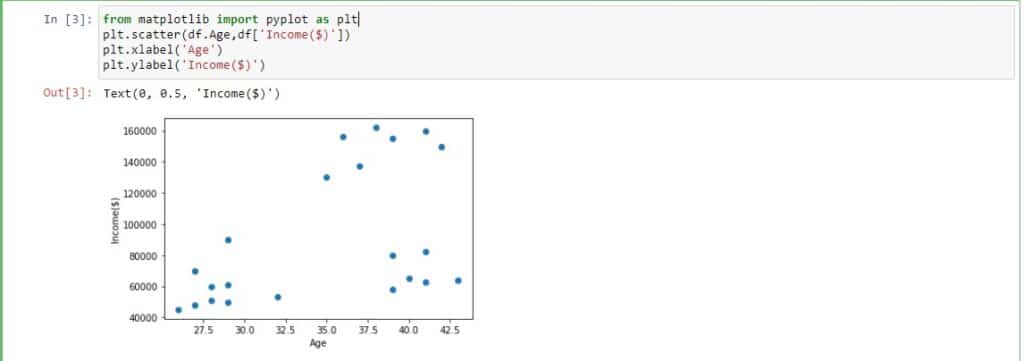 Top 6 important Python Libraries you must know! 4 python