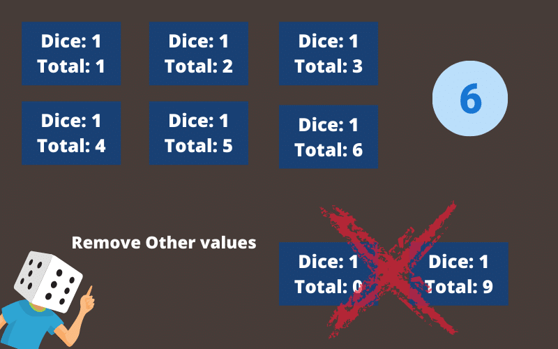 FANG Obsessive Topics: Principle of Dynamic Programming 3 FANG Obsessive Topics: Principle of Dynamic Programming 1