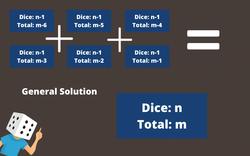 FANG Obsessive Topics: Principle of Dynamic Programming 4 Dynamic programming